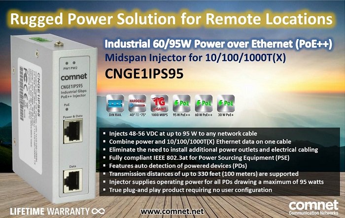 ComNet_Inc's tweet photo. Industrial Power over Ethernet (PoE++) Midspan Injector from ComNet  https://t.co/UhiU7LQGFH #CriticalInfrastructure #Ethernet #ipnetworks https://t.co/9QnCXogtcj