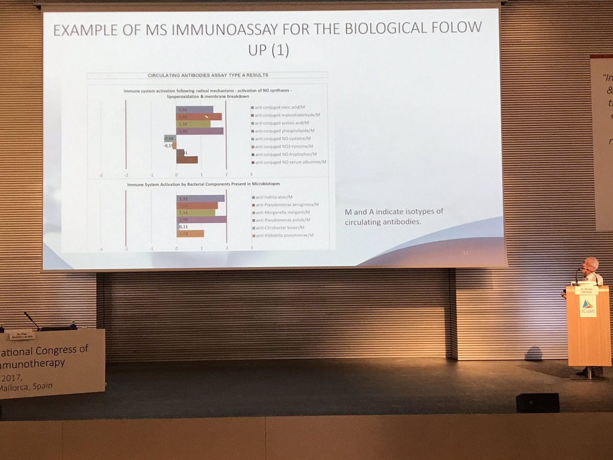 ICoMI2022's tweet photo. #michelGeffard & #pilarmuñozcalero #icomi2017 #microimmunotherapy https://t.co/cwVU8uFZRq