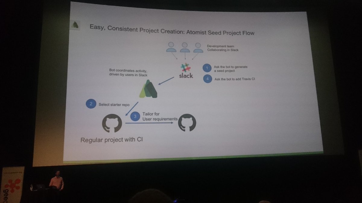 And it's gone... On final day we watched java REPL and AOT compilers. #geecon finished with great talk on automating things we always do.