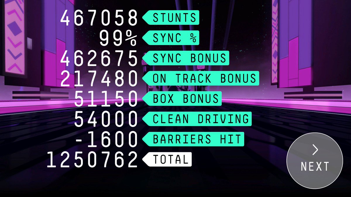 LolaKultakettu's tweet photo. Finished an hour long track on Riff Racer.

Would have gotten a flawless run but two jumps are impossible to clear. https://t.co/W753fjkqj7