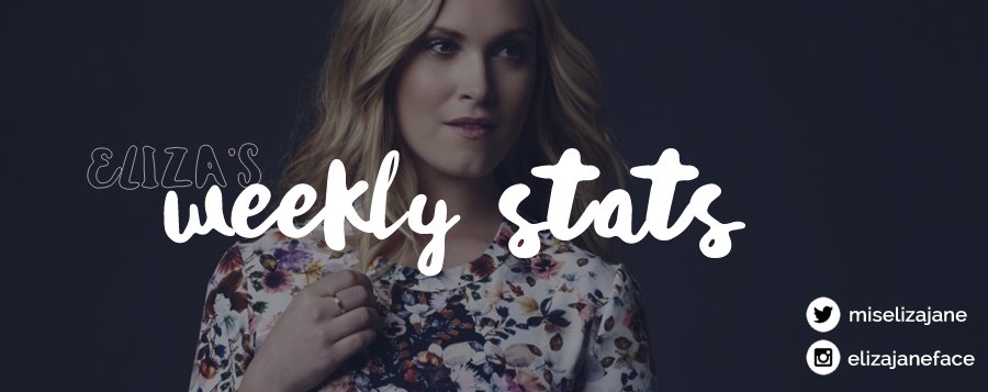 EJTsource's tweet photo. — Eliza Weekly Stats — 

Twitter: 429,125 (+876) w/ daily average of +150
Instagram: 721,294 (+4,366) w/ daily average of +739 https://t.co/dxFC1DntwM