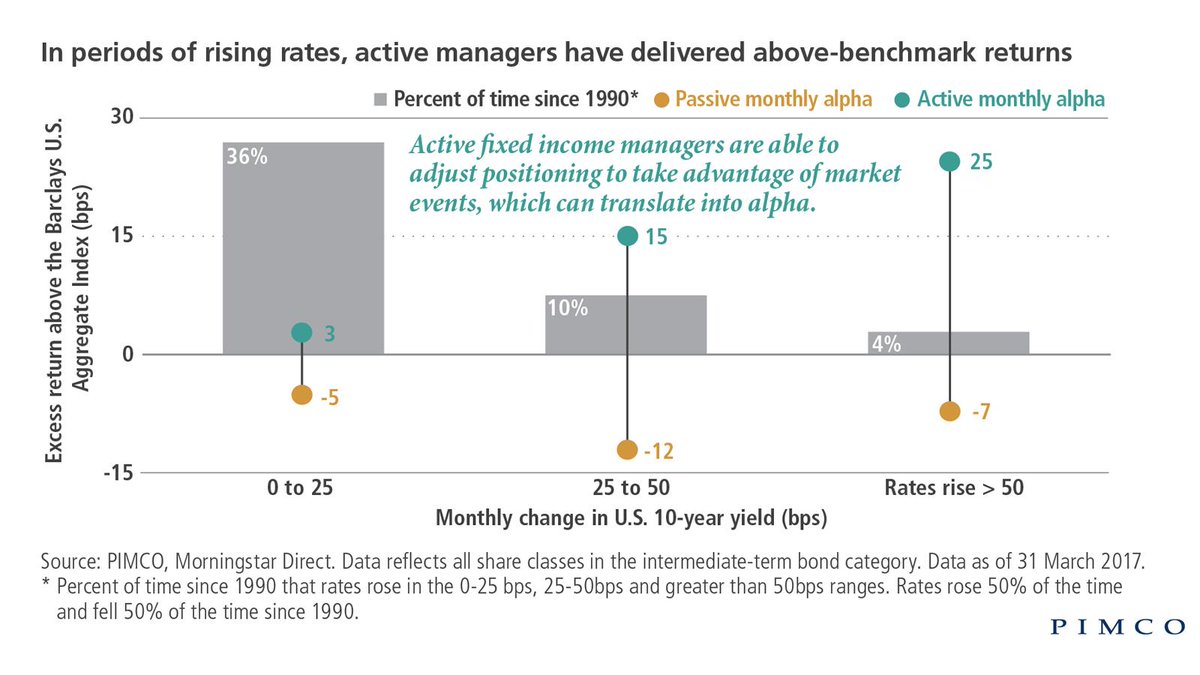 PIMCO tweet media