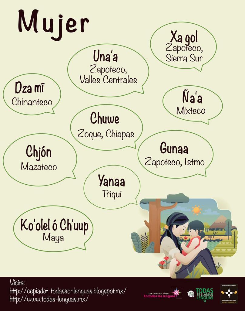 RoyCampos's tweet photo. "@CEPIADET: La palabra del día es "Mujer", ¿y tú cómo lo dices en tu lengua?

#LosDerechosVivenEnTodasLasLenguas https://t.co/2IZl2U4dbJ