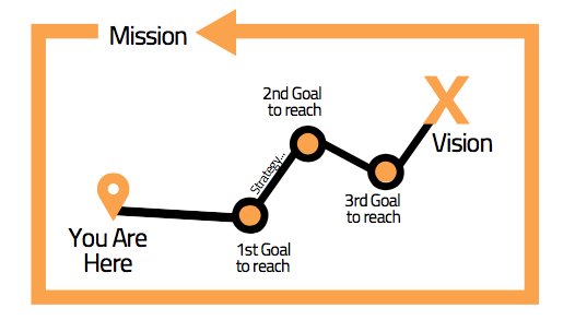 hetalusheth's tweet photo. Start your #ImpactManagement with #ImpactRoadmap https://t.co/9b8k4kqVpS https://t.co/5oNDZjn68i