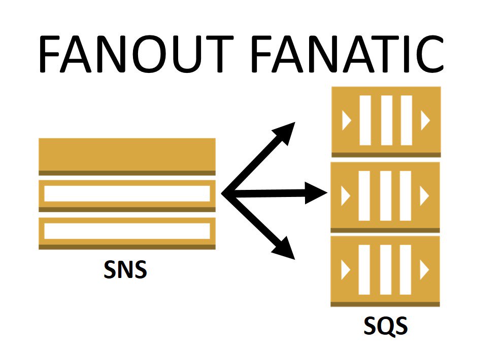 تويتر Amazon Web Services على تويتر Fanout Fanatic Send Amazon Sns Messages To Amazon Sqs Queues In 5 Simple Steps T Co 0zv81x78ax T Co 3kxjeyimmp تويتر Amazon Web Services على تويتر Fanout Fanatic Send Amazon Sns Messages To Amazon Sqs Queues In 5 Simple Steps T Co 0zv81x78ax T Co 3kxjeyimmp