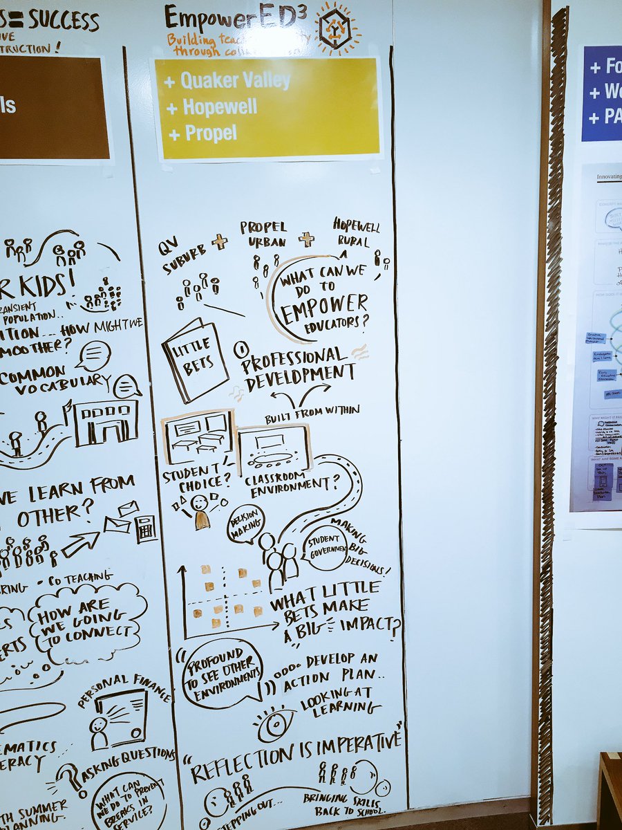 Jeff_Evancho's tweet photo. @remakelearning @LUMAInstitute inspired by #expandinginnovation across the region #RemakeDays -Proud of the great work and collaboration https://t.co/6LRZ3GP80g