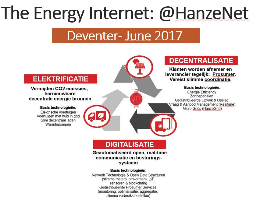 HanzeNet's tweet image. Eind juni officiële presentatie @HanzeNet tijdens #evenement in @DEGasfabriek - meer daarover later i.d. nieuwsbrief bit.ly/2obDJjz