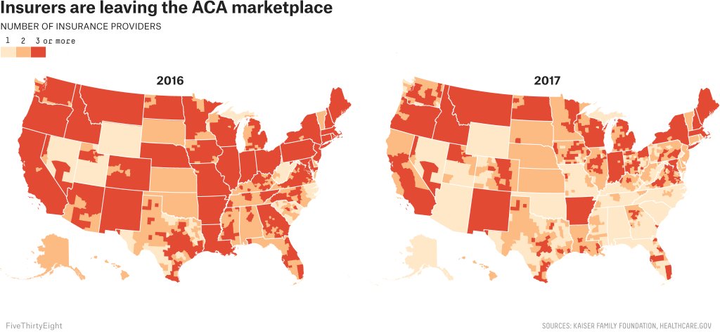FiveThirtyEight's tweet photo. The Obamacare marketplaces aren't in a death spiral. But they are in real trouble. https://t.co/kfRqPe5fB8 https://t.co/EEDnBrCOSa