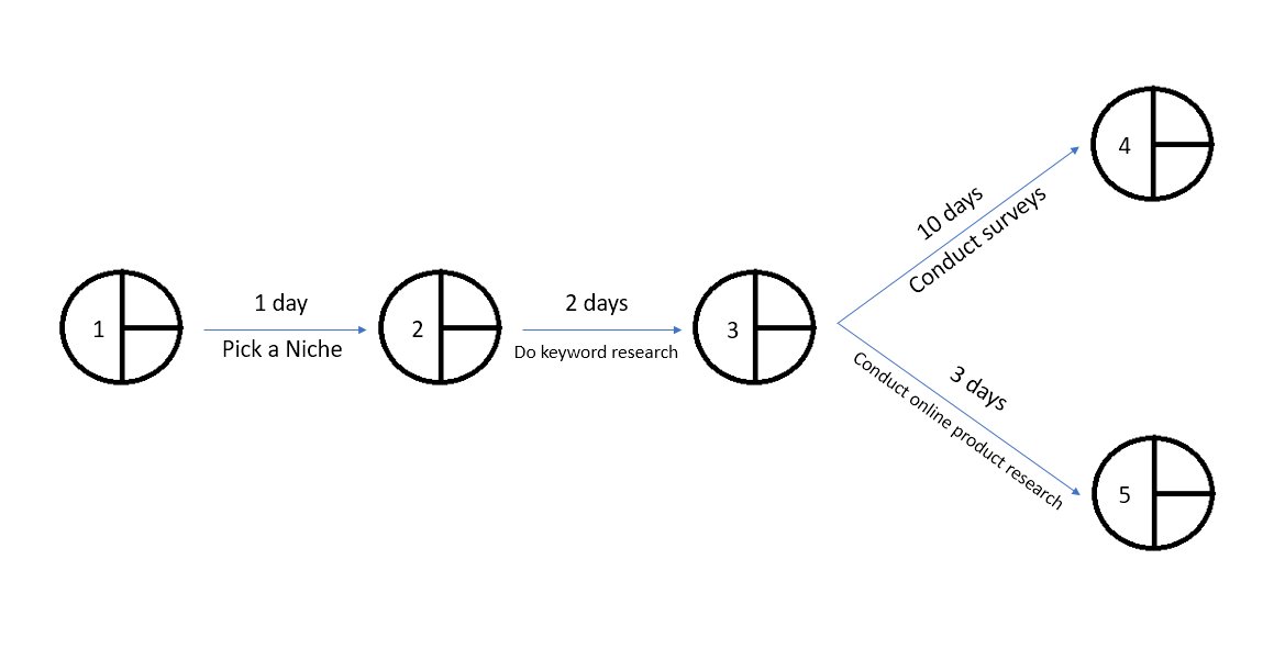 pomodoro_player's tweet photo. How I Get Things Done with Only Half of the Time Others Need
https://t.co/mQyVzGg2AR
#productivity #GTD #planning #strategy https://t.co/GK1gCdacbo