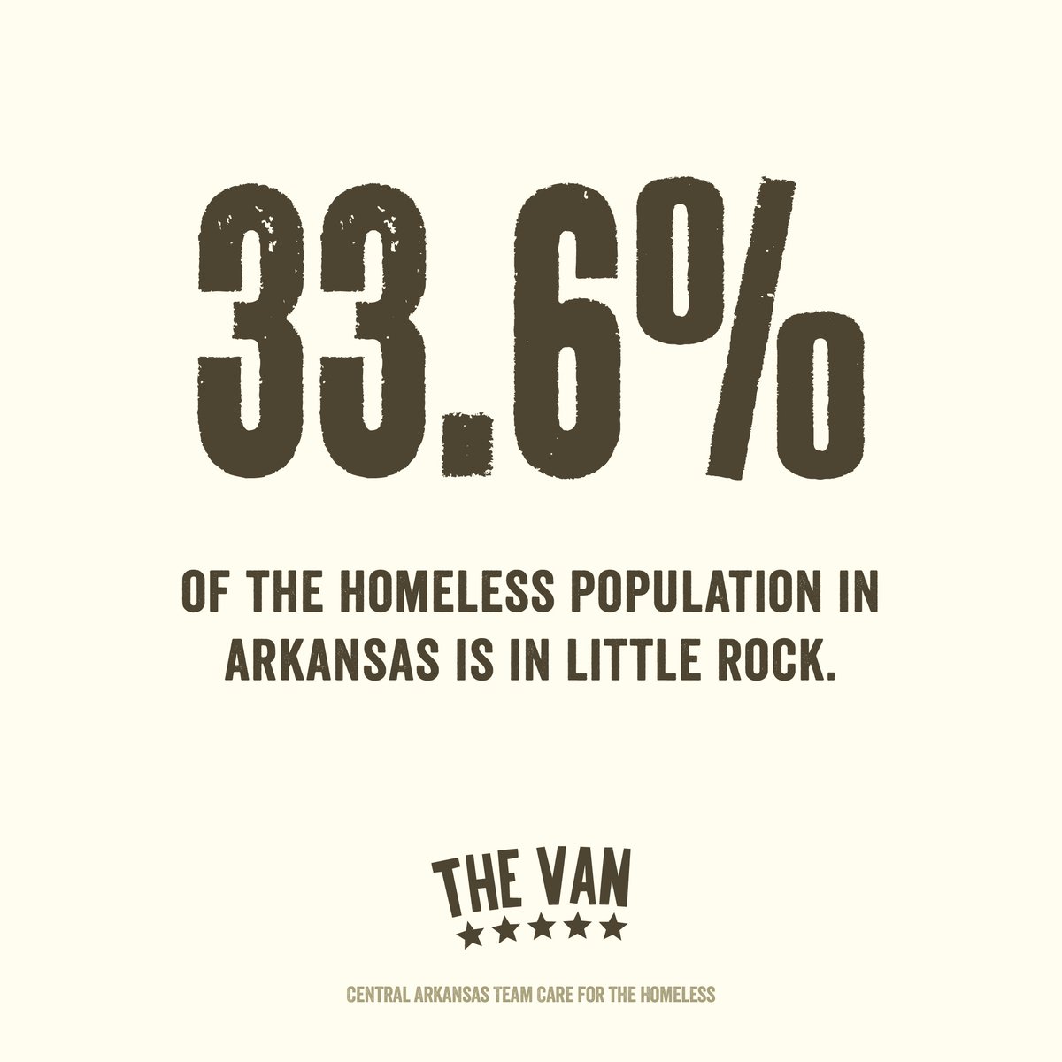 Yeah, that's one-third of our state's population right in our own city. We can fix this. #ARHomeless #LoA2017
