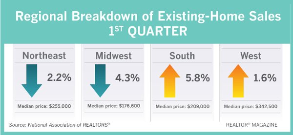 realtormag tweet picture