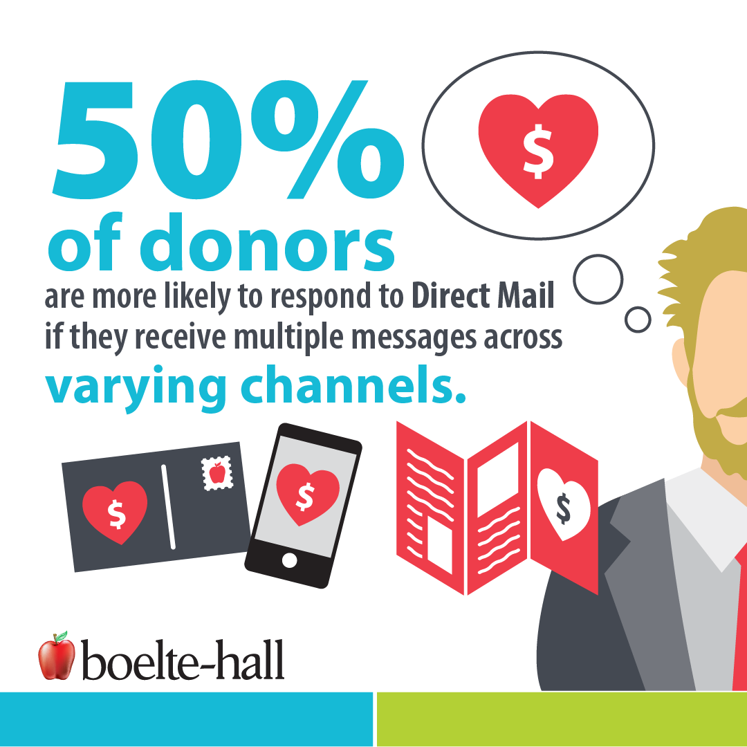 boeltehall's tweet photo. Sending out your marketing message across multiple channels? Ask us how to get more mileage out of your messaging. https://t.co/PH3KJoOfQO https://t.co/r3nVt3qDi6