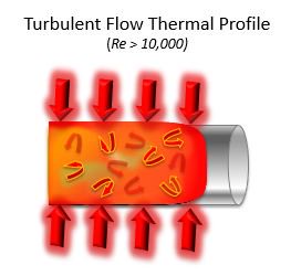 paratherm's tweet photo. Webinar: Fluid Flow Dynamics and Thermal Fluid Performance 
Now Available On-Demand at https://t.co/yFAlnXKxRZ  #paratherm #heattransfer https://t.co/ZPKB4wNfFX