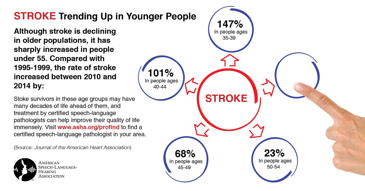 Rodriguezspeech's tweet photo. Learn the risk factors, warning signs, and treatment options for stroke #BHSMcontest  - https://t.co/pKWq1GaH9D https://t.co/CRyxEDy2x1