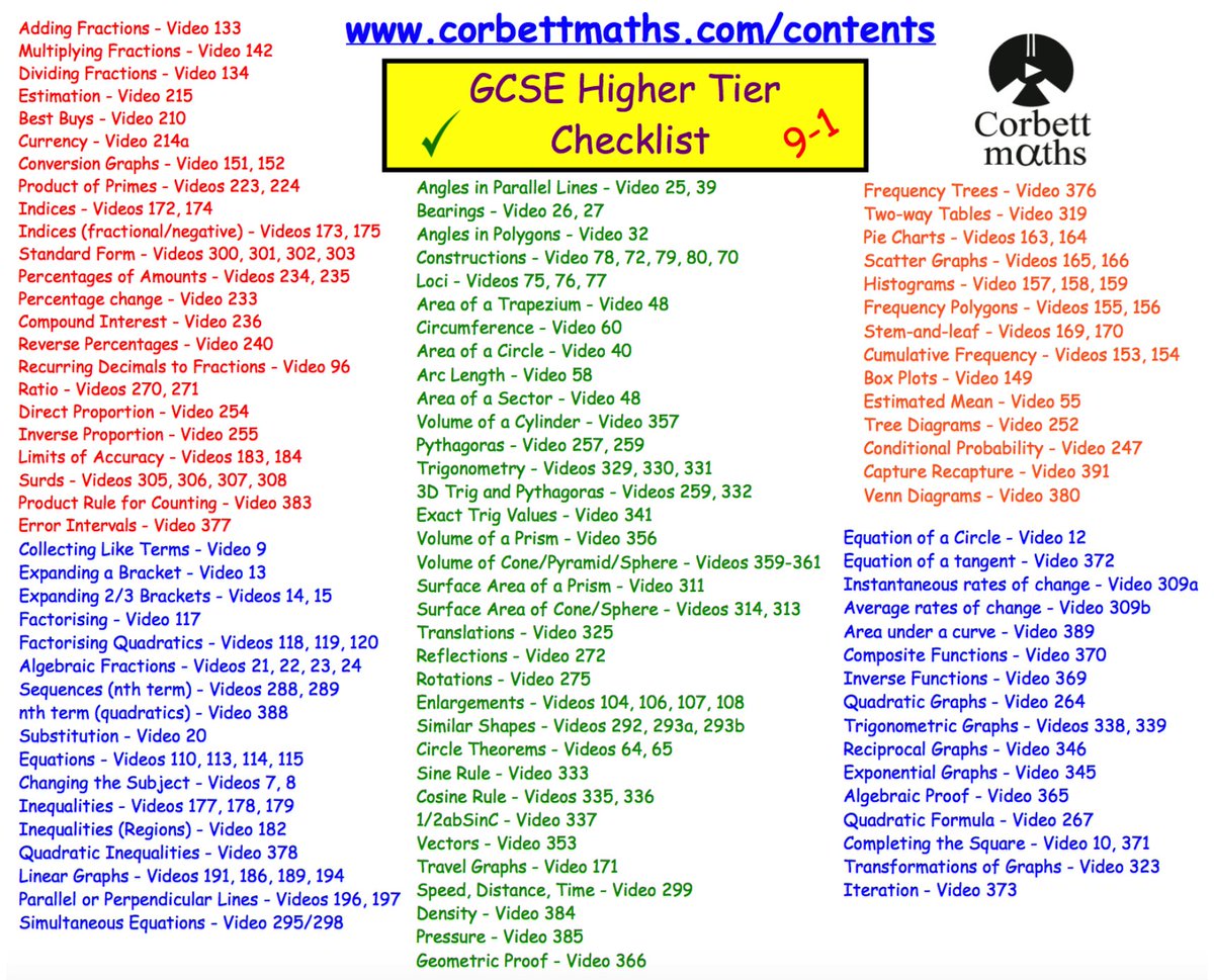 Corbettmaths's tweet photo. Last weekend of revision before the first GCSE Maths papers... these checklists &amp; Videos/Questions will help https://t.co/IB0uwAmUe2 https://t.co/XfEDi9Ojg0