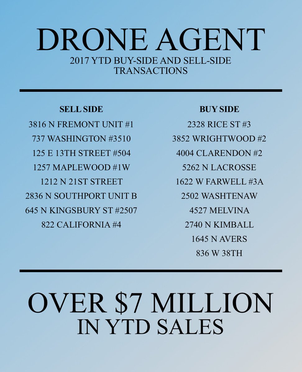 MattHaedicke's tweet photo. We've done just over $7 MILLION in residential sales spanning 18 different properties!! #chicago #milliondollarlisting #droneagent https://t.co/IRhfe1XXmP
