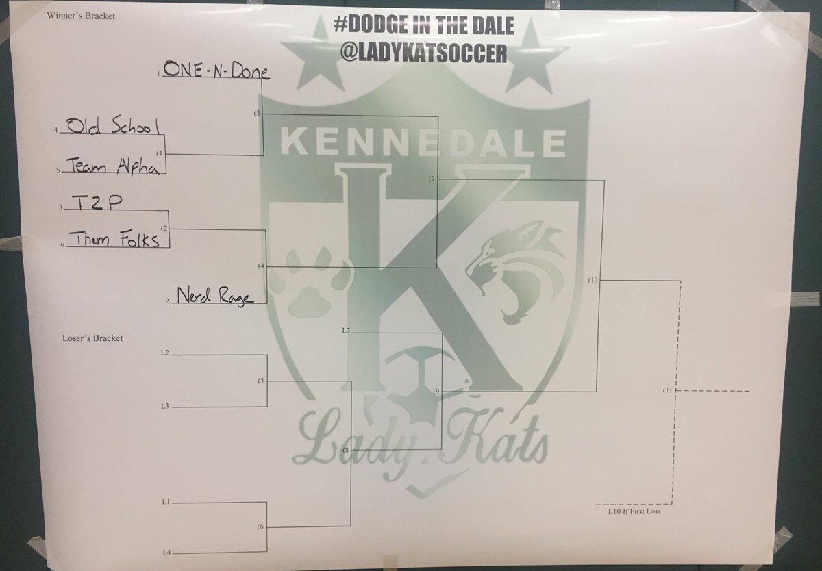 LadyKatSoccer's tweet photo. Dodge N The Dale in 20 min!!!!
#DNtD https://t.co/gFYDgINncW