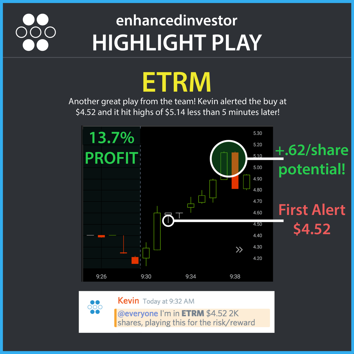DayTradeOracle's tweet photo. $ETRM did horrible on their earnings, but what comes down, must go back up #lowfloat #supernova #stock #nasdaq https://t.co/g0GsbPoVxH https://t.co/pReVqaOIri