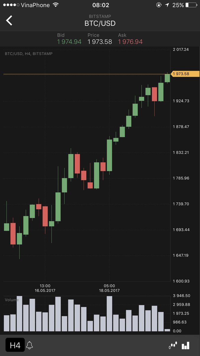 kevincrypto's tweet image. Btc up up !