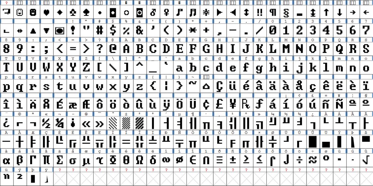 Joel D Still A Work In Progress But Just Released My New Custom Cp 437 Font With Extended Ascii 8 256 Capability T Co Z6ayvxfhws T Co 51d1e7gbld