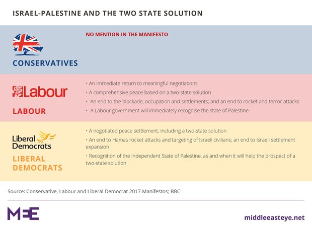 MiddleEastEye's tweet photo. This is how Corbyn is courageously changing the British foreign policy agenda on the Middle East https://t.co/wicLBvlsEz https://t.co/FinOrW8fqM