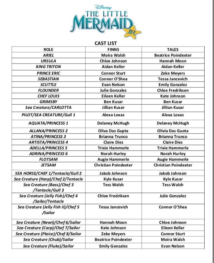 WIPTraining's tweet image. Official Cast of  LITTLE MERMAID JUNIOR August 25th thru the 27th times TBD. Two amazing casts of Main Characters! Congratulations to all!
