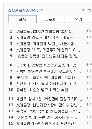[땡문 뉴우스]
점점 심해지는 땡문 뉴우스
확실히 과거로 돌아간 느낌..