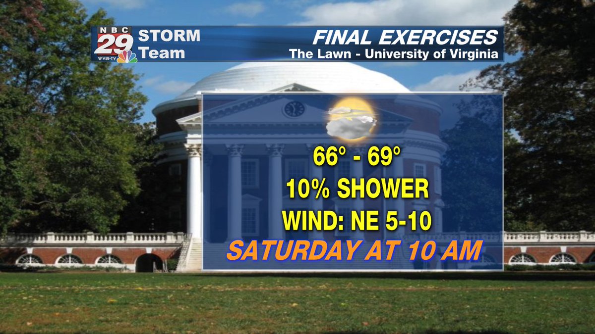 29NewsWVIR's tweet photo. Congrats to the UVA students graduating this weekend! Much cooler weekend for #FinalExercises Very low shower chance. #vawx https://t.co/1bIn5Q5STt