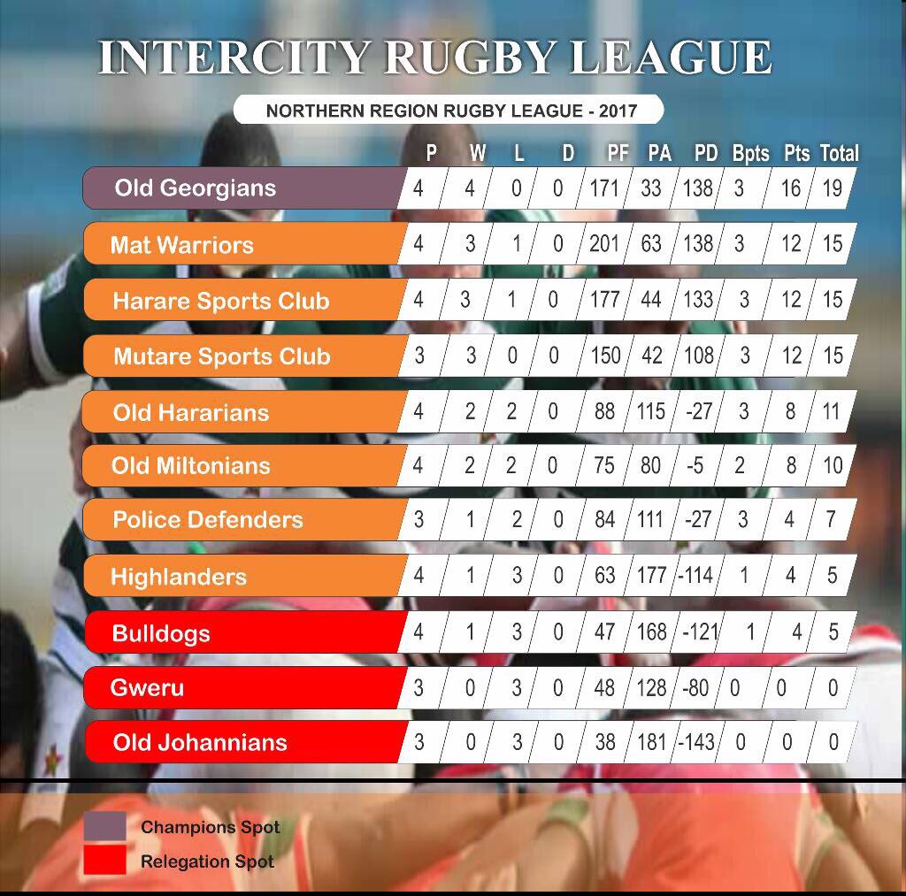 Kingsley lang tweet media
