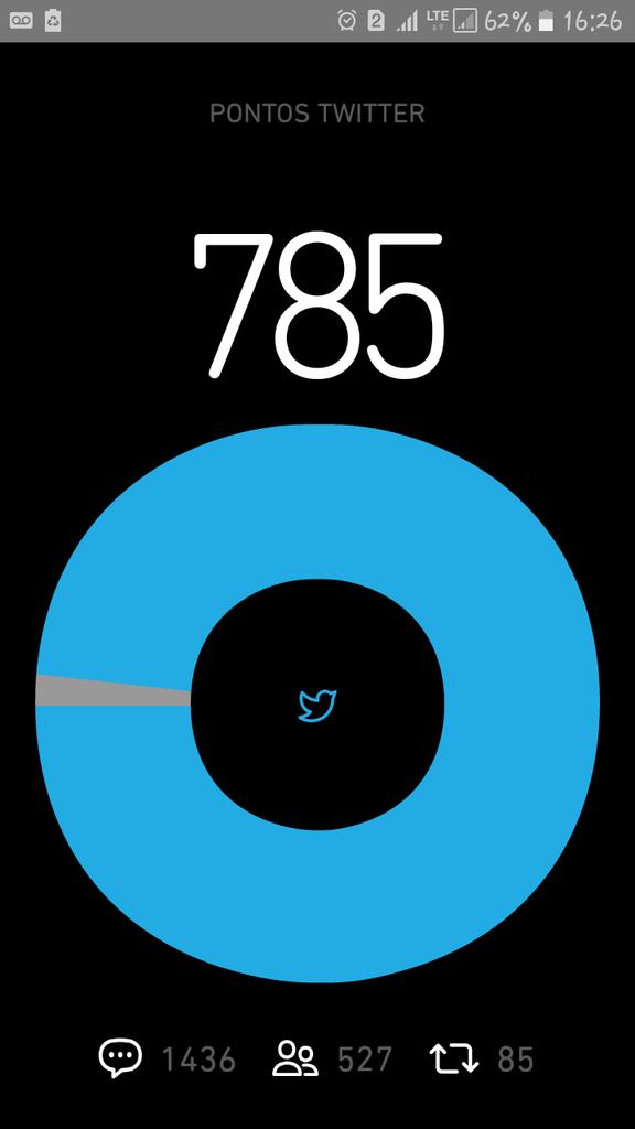 Meus pontos não sobem😭😭 #BETAAJUDABETA
