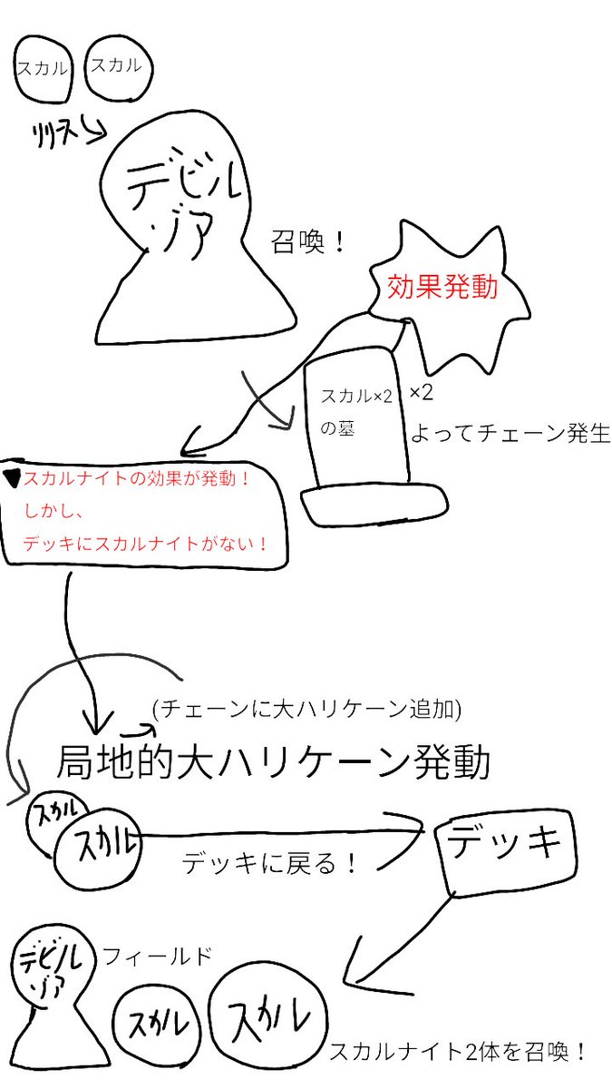 Uzivatel Tt64 Na Twitteru 今自分がはまっている遊戯王デュエルリンクスで編み出した 全く役に立たないコンボ デュエルリンクス 自慢話 遊戯王の意味のないコンボ このコンボが面白い Uzivatel Tt64 Na Twitteru 今自分がはまっている遊戯王デュエルリンクスで編み出した 全く役に立たないコンボ デュエルリンクス 自慢話 遊戯王の意味のないコンボ このコンボが面白い