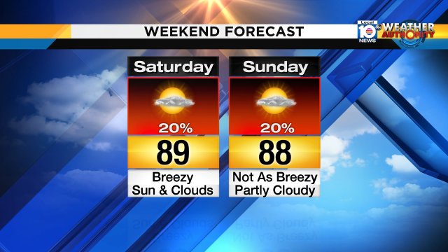 The rain chance is not extremely high this weekend, 20%.  Plan on toasty temps-- highs will reach the upper 80s. https://t.co/rOVxN3DhQg