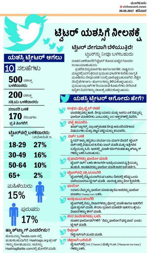 When to tweet ? Some tips in Vishwavani: