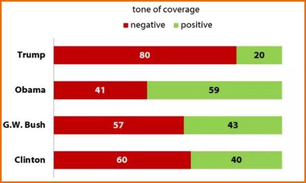 When it comes to dividing the country, don't blame Republicans and Democrats, blame the media!