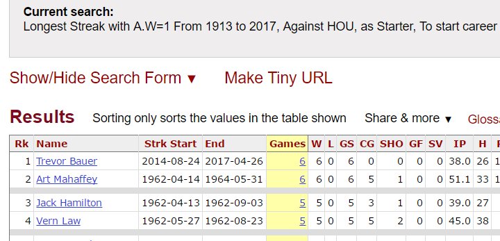 RyanMilowicki's tweet image. Via @baseball_ref : Trevor Bauer is now the only pitcher in MLB history to win his first 7 career starts against the Astros #RandomVariation