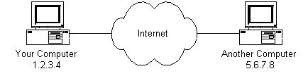 What's that? You want MORE information about how the internet works? 

Check out this reading from Stanford 

buff.ly/2qQ2h6M