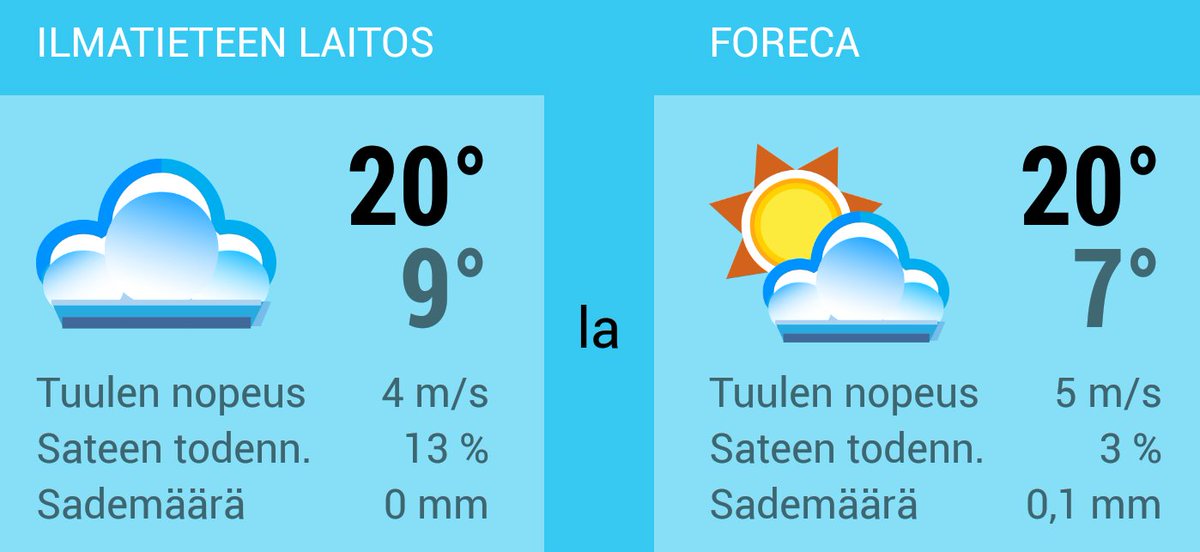 ilmatieteen laitos lappeenranta