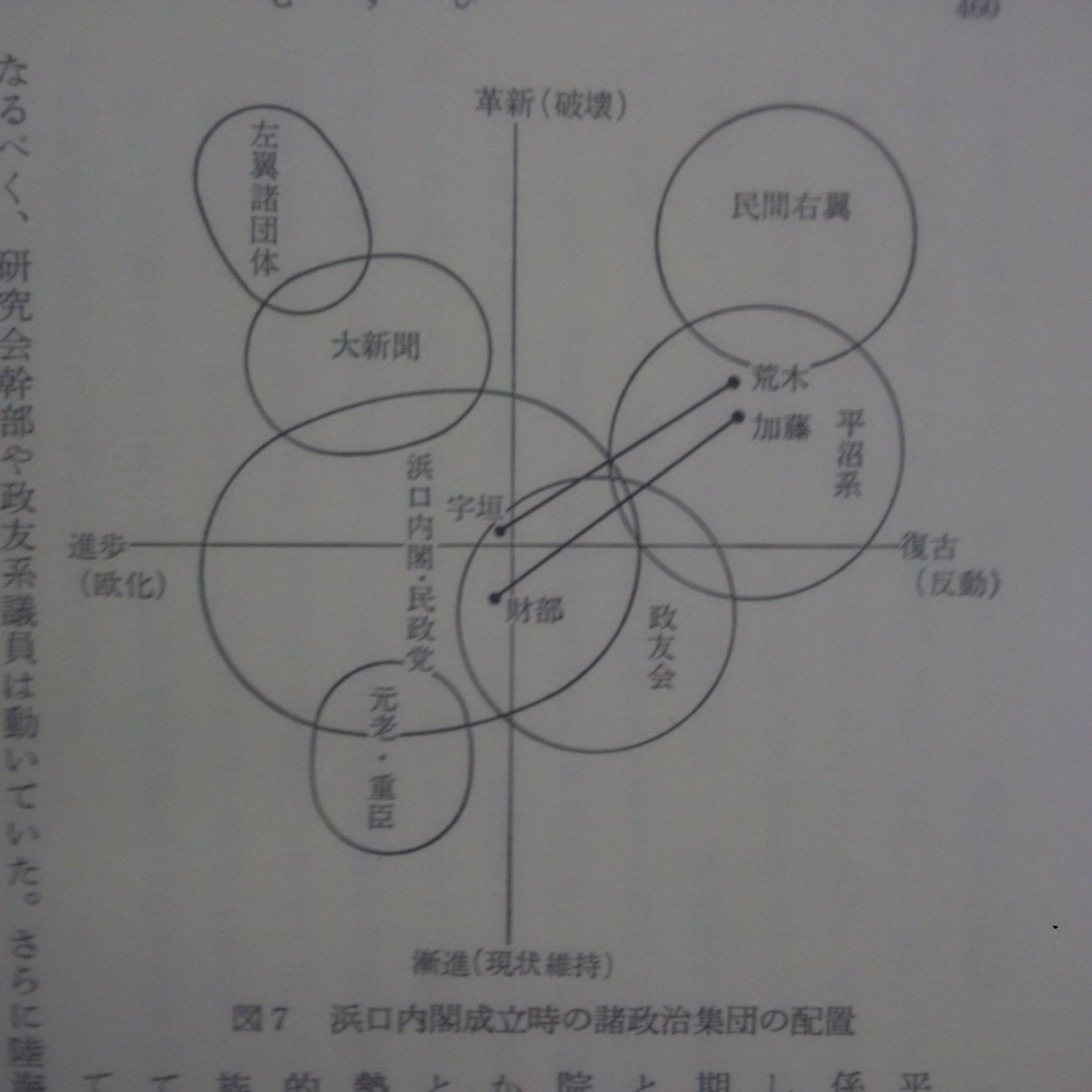Amazon.co.jp: 昭和初期政治史研究: ロンドン海軍軍縮問題を