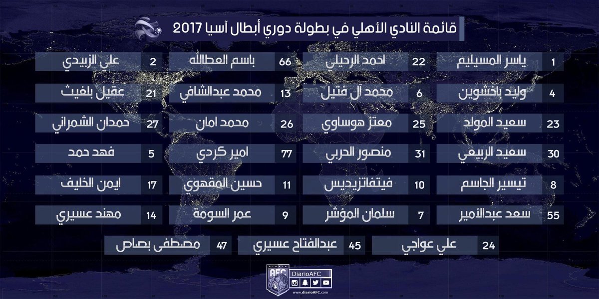 Id7om4_'s tweet photo. الربيعي منصور،امان،كردي،(عواجي)،الزبيدي،فهدحمد،(اسلام)
بصاص،الخليف،حمدان،باسم
'
'
12 لاعب هذا الموسم الفايدة منهم كانت [صفر]بستثناء المصابين https://t.co/FgKxfQMJBw
