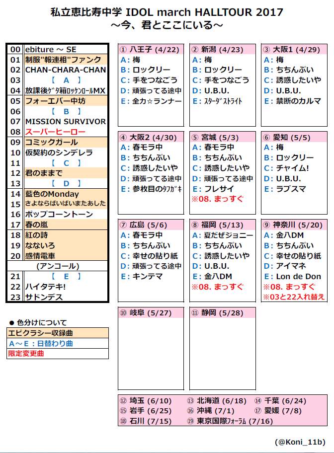 524 エビ中 春ツアー 17 私立恵比寿中学 Idol March Halltour 17 今 君とここにいる 八王子 神奈川 パシフィコ横浜 セトリ まとめ Ebichu エビ中 エビクラシー T Co H5md05uf7s 524 エビ中 春ツアー 17 私立恵比寿中学 Idol March Halltour 17 今 君とここにいる 八王子 神奈川 パシフィコ横浜 セトリ まとめ Ebichu エビ中 エビクラシー T Co H5md05uf7s
