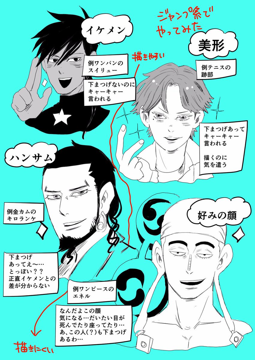 かなちゃいこ イケメンと美形とハンサムの描きわけ 描きわけだったんだね 定義的なものかと思ってました 好きな顔は自分が好きだと思うまで直さないと気がすまないからちっとも描けない