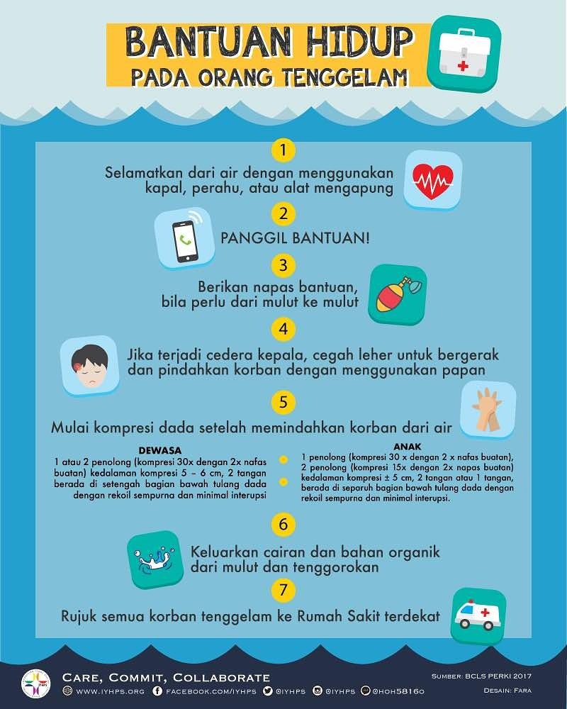 Sore !
Di sore ini IYHPS ingin berbagi mengenai bantuan hidup untuk orang tenggelam. Semoga bermanfaat.
SALAM KOLABORASI !
#iyhps #infoiyhps