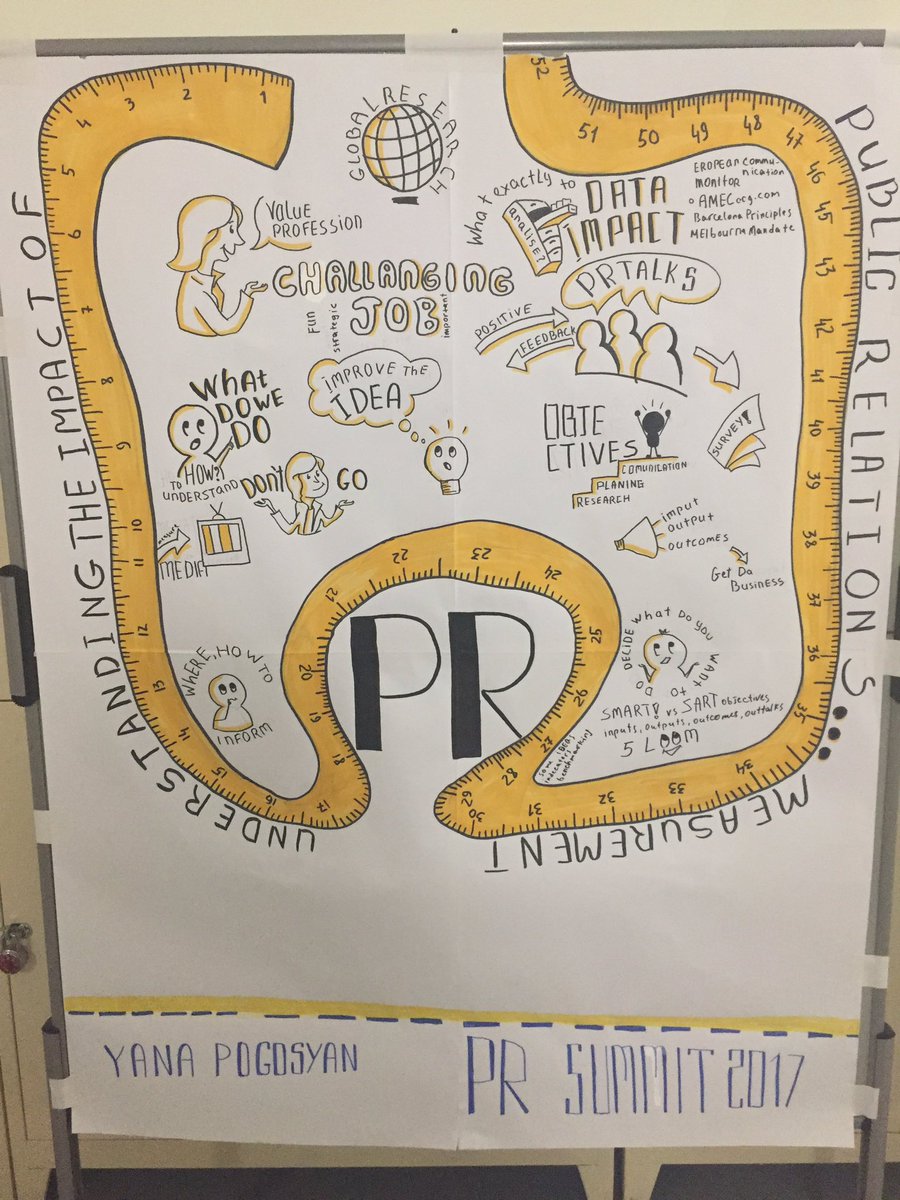 tsetsura's tweet photo. First time for everything: the first graphic recording of my presentation on measurement #PRsummitARM https://t.co/KkyqgpUTBY