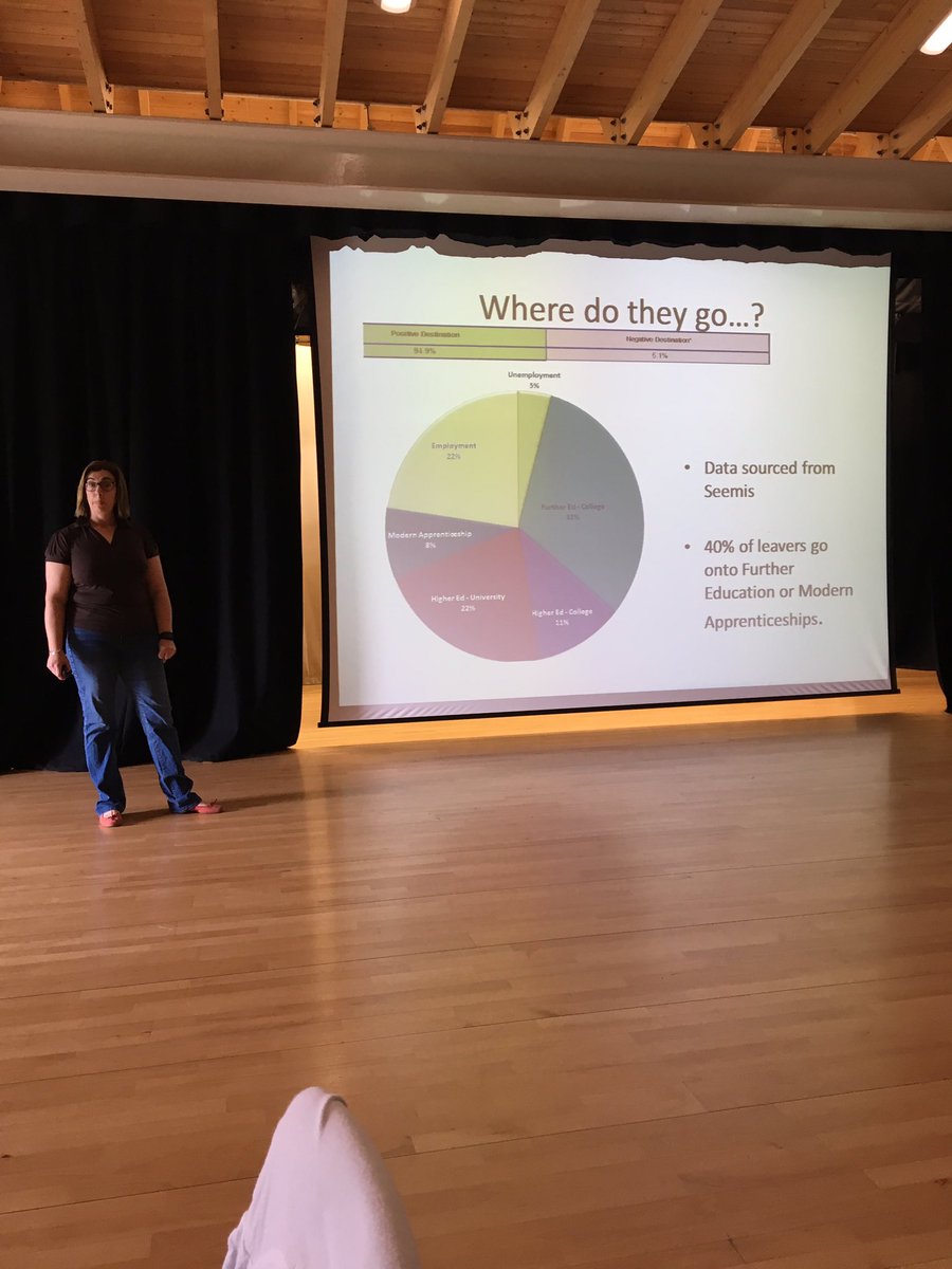 DhtHigh's tweet image. Mrs Hamilton shares leavers destinations with staff as they consider Curriculum Design #TeachMoray #33periodweek#entitlements#debate