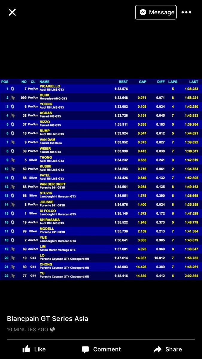 WiserMax's tweet photo. It's been a very tight qualifying and unfortunately I found a GT4 car on my flying lap, pity....

@SparcoOfficial https://t.co/LeHa10qC3Z