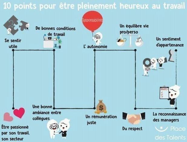 #QVT 10 éléments clés du plaisir au travail - Via @SylvainePascual qui ajoute des tâches qu'on aime/ les appétences ;-)