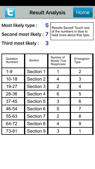perry's tweet image. I just used @EnneaApp to find my #Enneagram type… What’s your personality type?