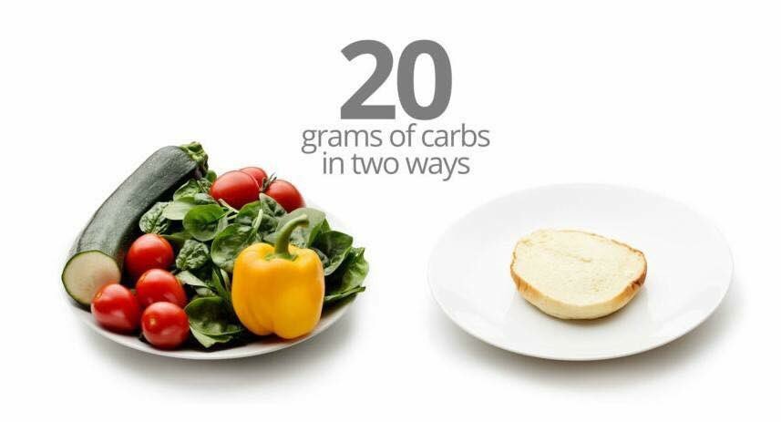 KetoNurses's tweet photo. @vintagevinyl3 @drchatterjeeuk Over 70 studies now rec low carb as effective tx for diabetes. Easy to understand with pics like this. #lchf #grainskill #dietaryreformnow https://t.co/TBl08yKp3K