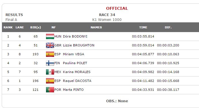 Paddle UK tweet media