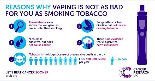 glyn_wyatt's tweet photo. Not as bad as smoking
No Cancer causing Tobacco
No harm to Bystanders
So why the ridiculous TPD regulations ?
#notblowingsmoke #notpd https://t.co/jiYLWvHesq